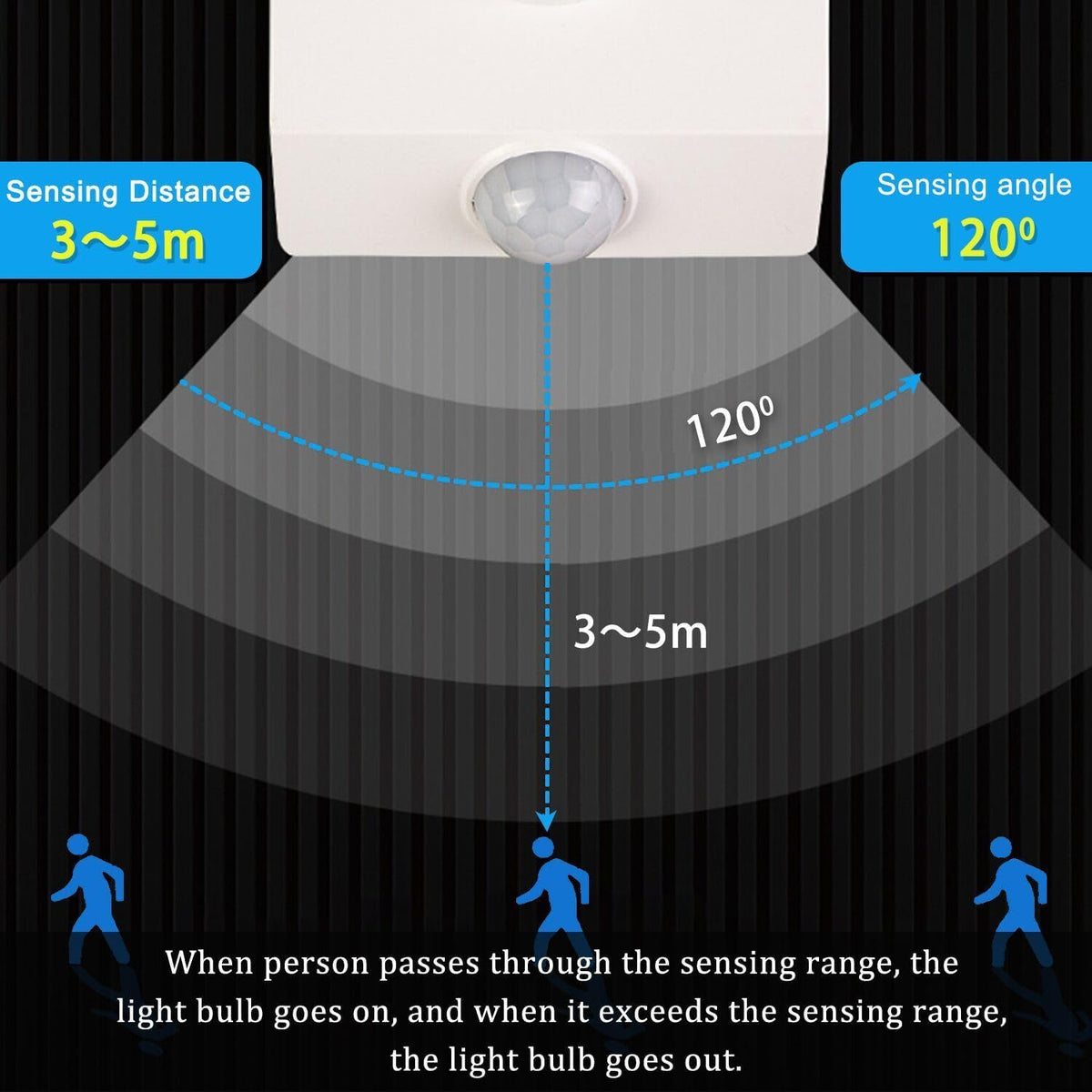 Motion Sensor Light Socket Smart Screw in Light Bulb Outlet Compatible with E26/E27 Motion Activated Light Bulb Holder Adapter Automatic Light Control for Garage Storage Room (E27 SOCKET)