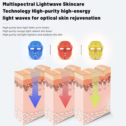 LED Face Mask Light Therapy FDA cleared Skin Care Mask - Red Blue Orange Light 486 LED New Generation Skin Tightening Rejuvenation Instrument Mother’s Day Gift Beauty Tool for Women Lover