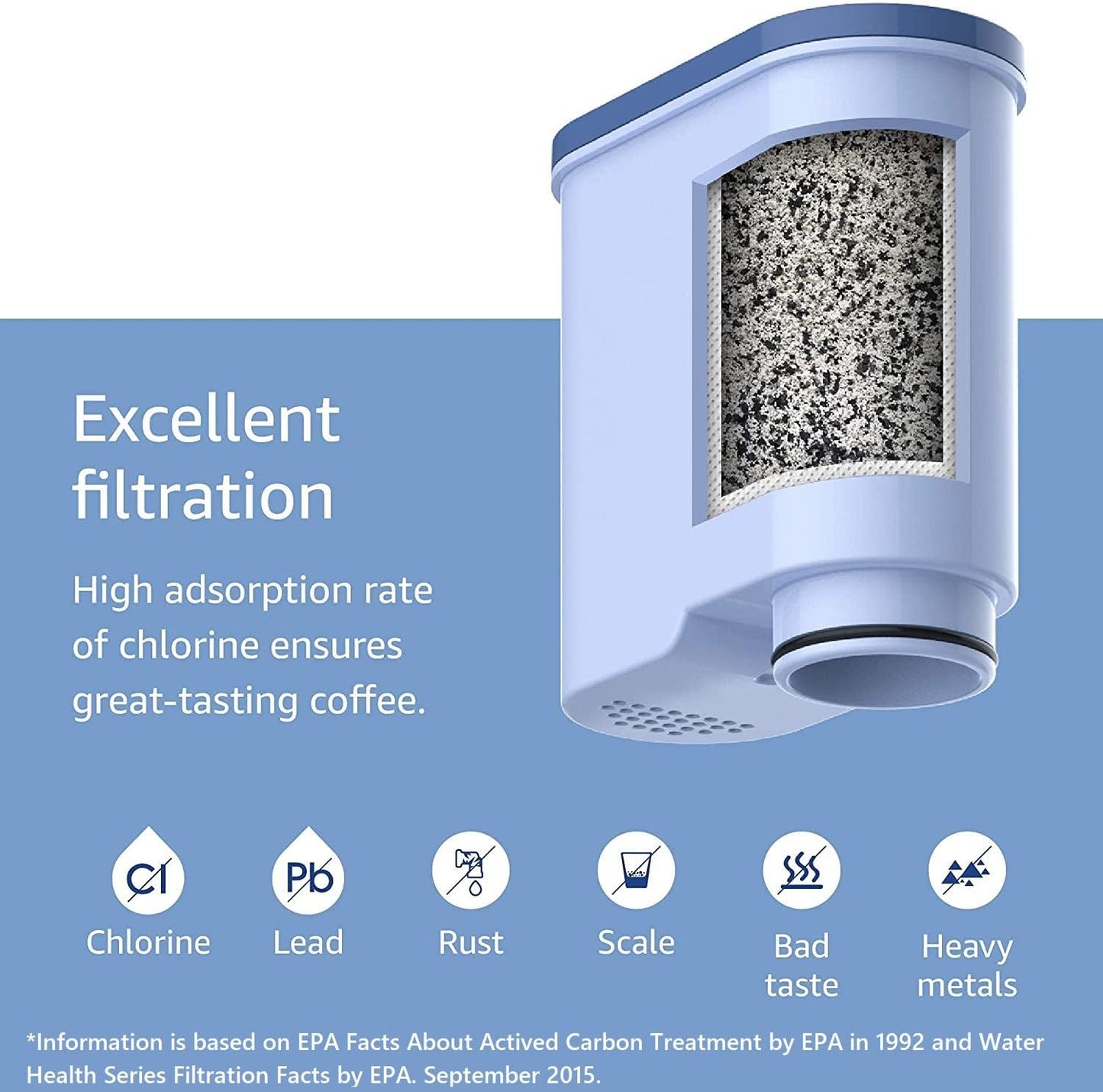 Waterdrop Replacement Water Filter for Philips AquaClean® CA6903/10 CA6903/22, Compatible with Saeco® and Philips® Fully Automatic Coffee Machines, TÜV SÜD Certified, Reduce PFAS, PFOA/PFOS (6)