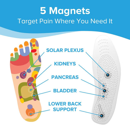 MindInSole Acupressure Magnetic Massage Foot Therapy Reflexology Pain Relief Shoe Insoles 1 Pair Washable One Size Fits All Men and Women
