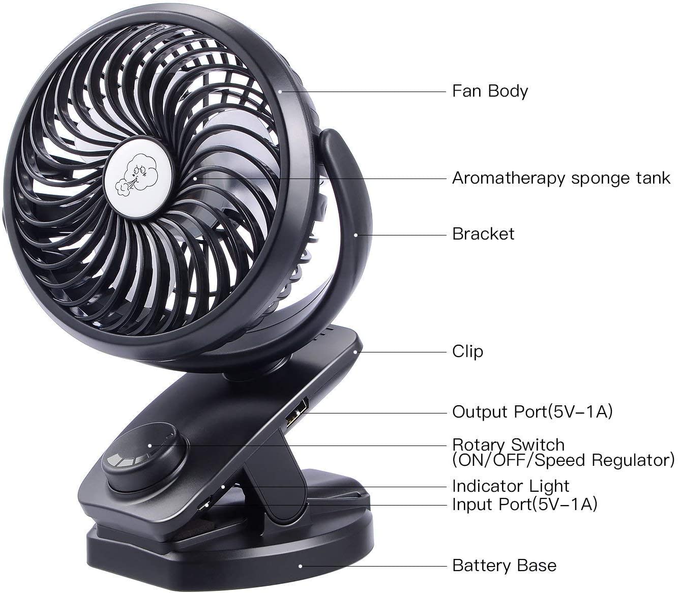 Rechargeable Battery Operated Clip On USB Fan, Mini Stoller Fan, 4400mAh Battery/USB Powered Desk Fan with 360 Degree Rotation for Baby Stroller, Office, Car, Gym, Travel, Camping