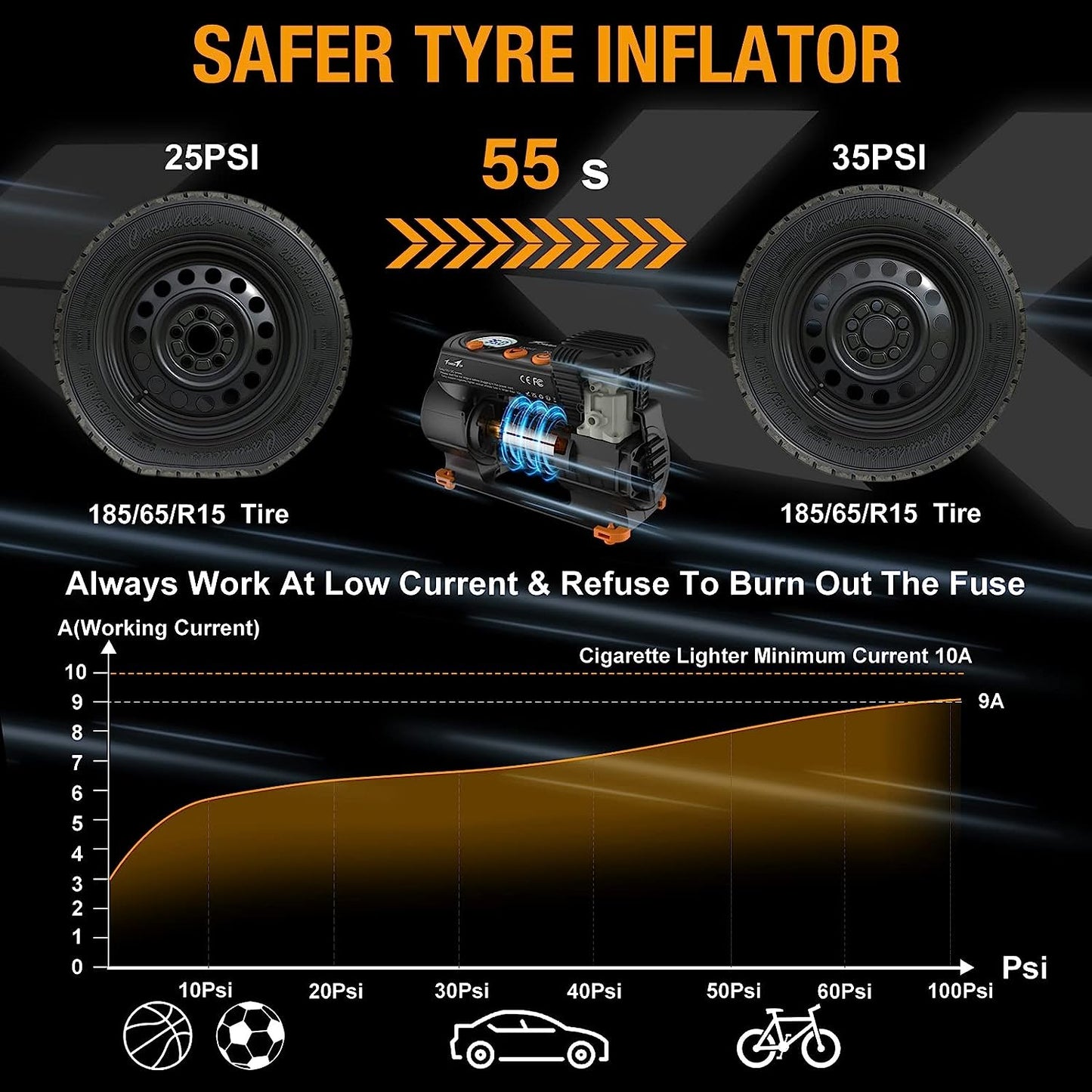 TowerTop Tyre Inflator Air Compressor: 2X Faster Heavy Duty Car Tyre Pump Portable 12V Digital Tyre Inflator with High Precision Pressure Gauge, Memory Function, 1 Min Inflation, LED Light, Handbag