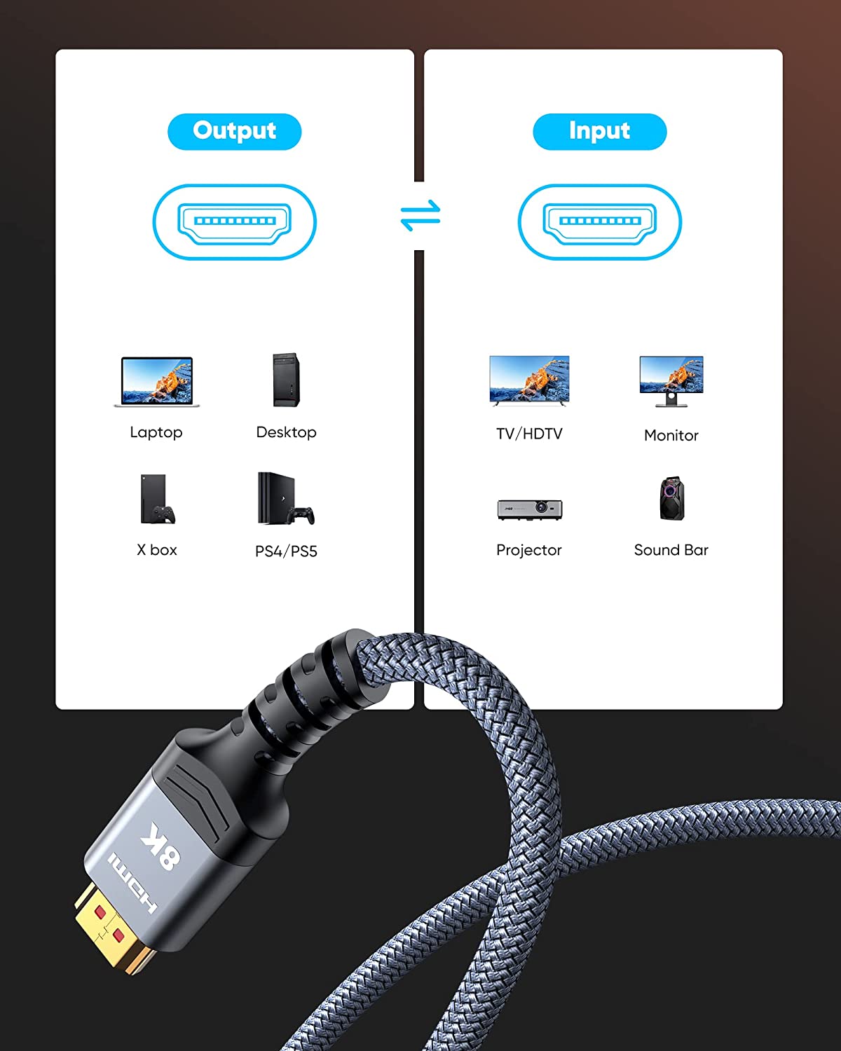 لمبی 8K HDMI کیبل 25FT/7.6M 48Gbps، ہائی وِنگز 2.1 ہائی سپیڈ گیمنگ کورڈ 4K@120Hz 8K@60Hz RTX 3090 eARC 3D PS5، UHD TV اور بلو رے پلیئر کے لیے ہم آہنگ