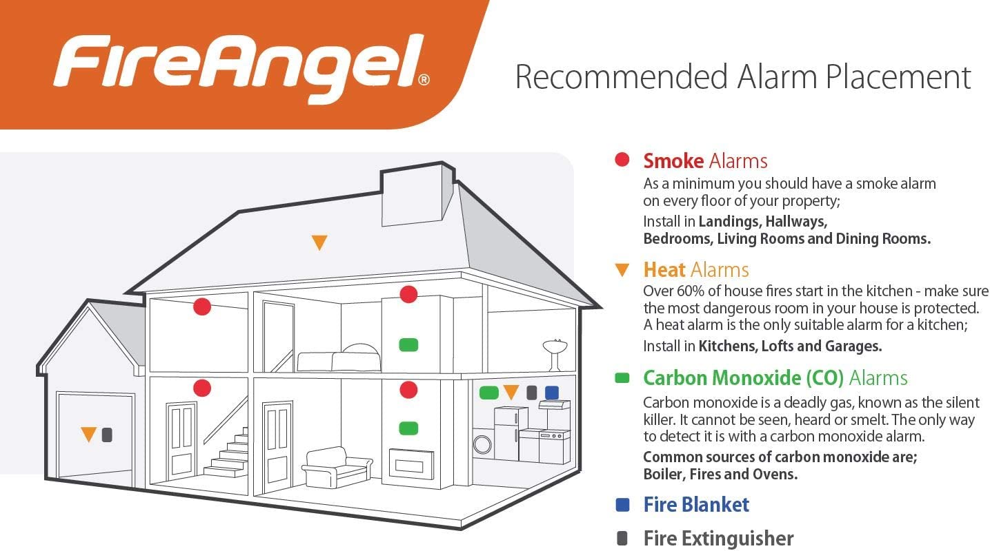 FireAngel Toast Proof SB1-R Optical Smoke Alarm with 1-year battery