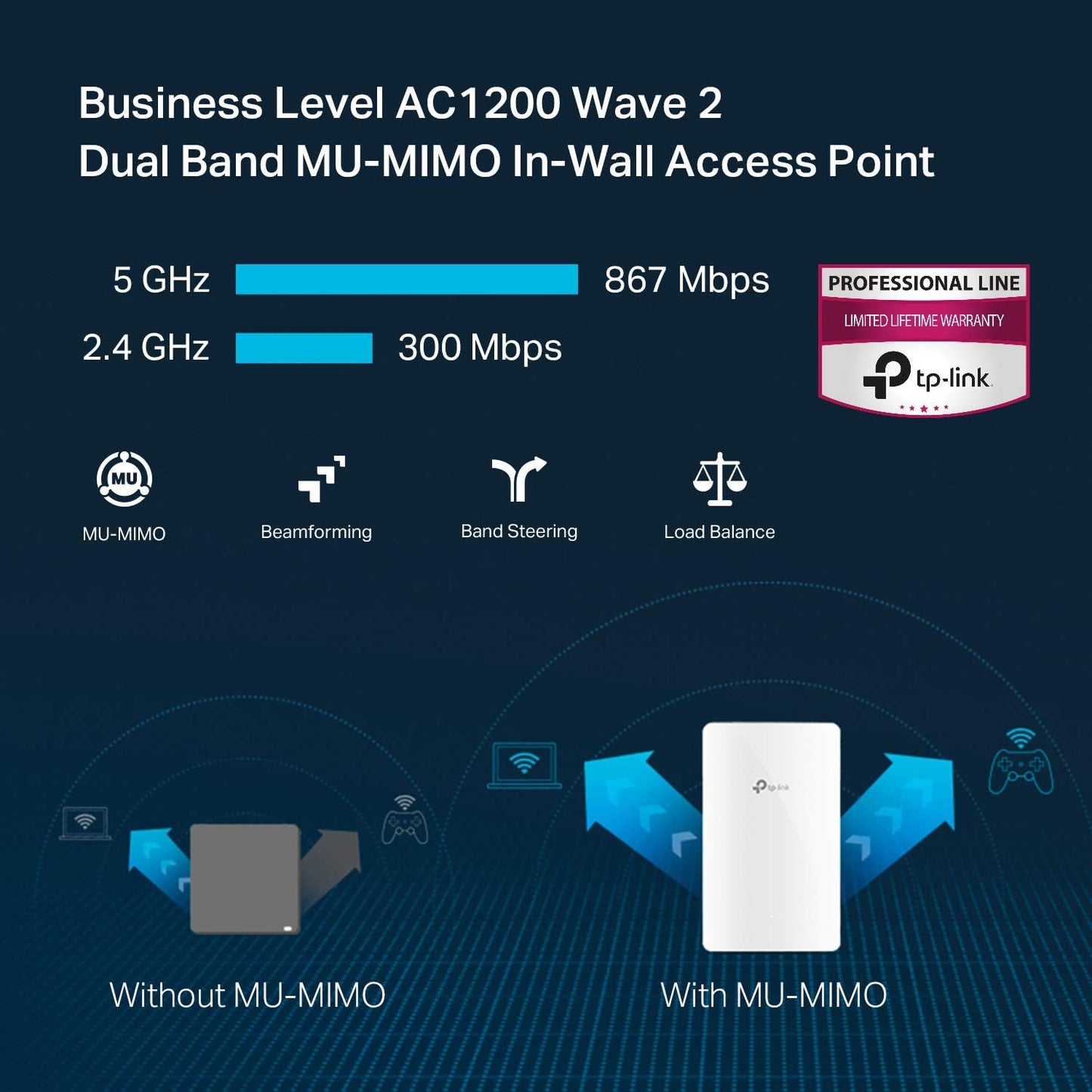 TP-Link EAP235-Wall Omada AC1200 in-Wall Wireless Gigabit Access Point MU-MIMO & Beamforming PoE Powered Quick Installation SDN Integrated Cloud Access & Omada app White