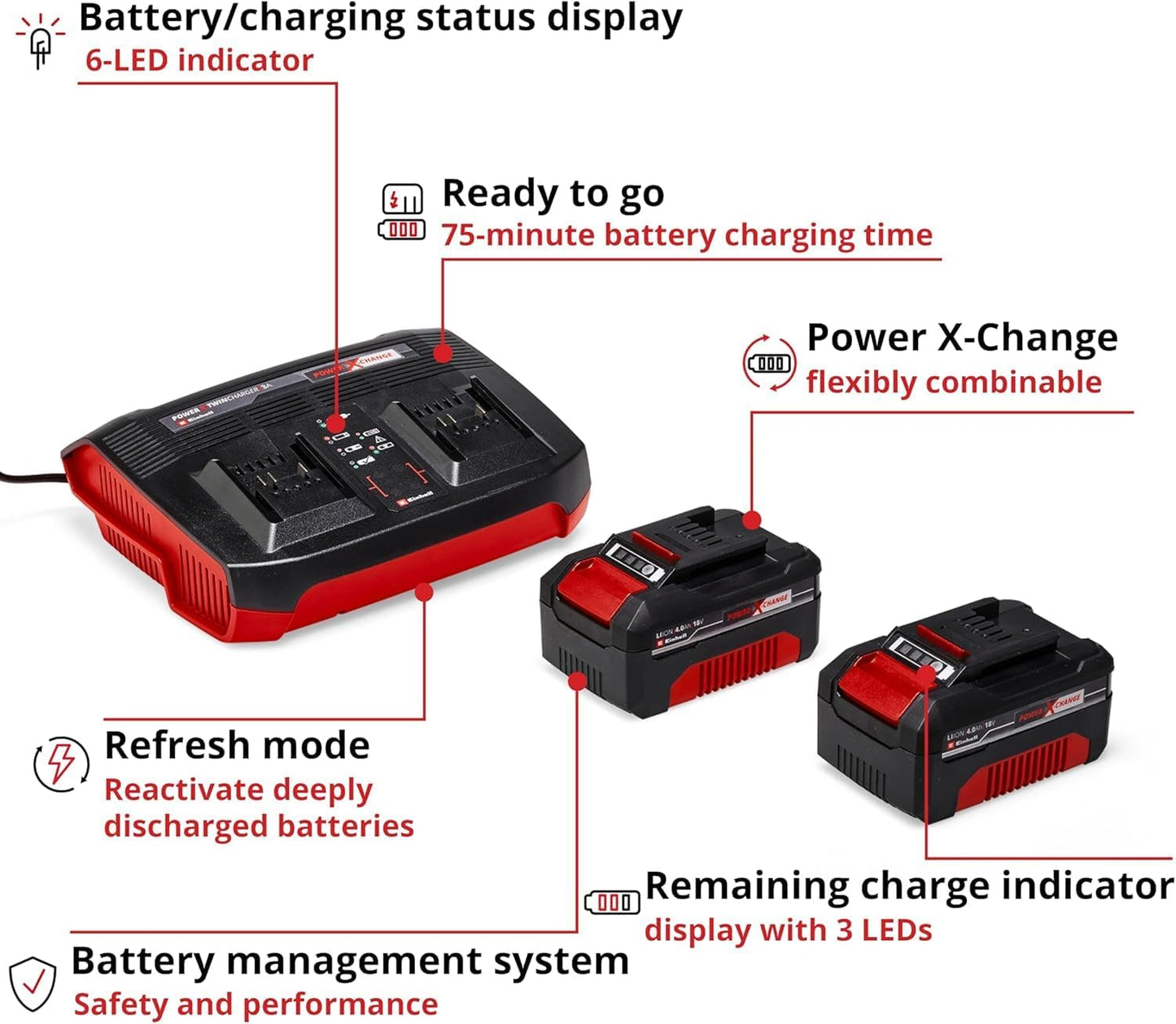 Like A New Einhell Power X-Change 18V, 3.0Ah Lithium-Ion Battery Twin Charger Starter Kit - 2 x 3.0Ah Batteries and Twincharger Set - Universally Compatible With All Einhell PXC Power Tools And Garden Machines