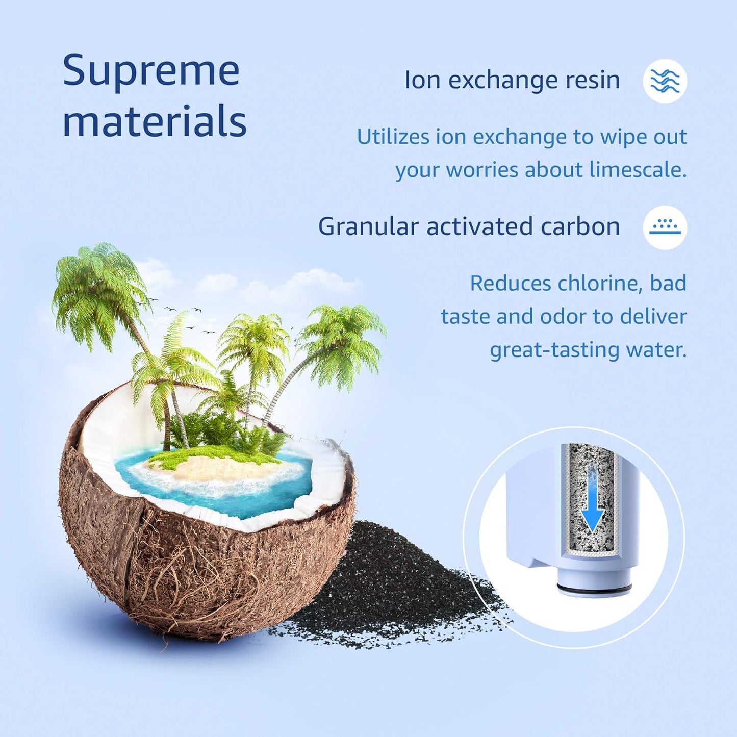 Waterdrop Replacement Water Filter for Philips AquaClean® CA6903/10 CA6903/22, Compatible with Saeco® and Philips® Fully Automatic Coffee Machines, TÜV SÜD Certified, Reduce PFAS, PFOA/PFOS (6)