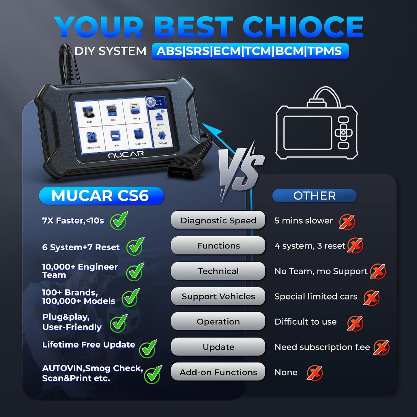 MUCAR CS6 OBD2 Scanner Diagnostic Tool, Engine Transmission BCM Car Scanner, ABS Code Reader, SRS TPMS Scan Tool, 7 Reset Service, Oil/EPB/SAS/TPMS/DPF/Throttle/ABS Bleed, Auto VIN, Free Update