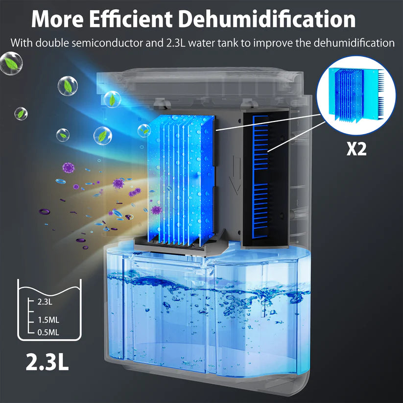 Kloudic 77.5oz 2300ml Dehumidifiers, Portable Dehumidifiers for Home with Timer & Defrost Function, 4500 Cubic Feet 480 Sq ft,White