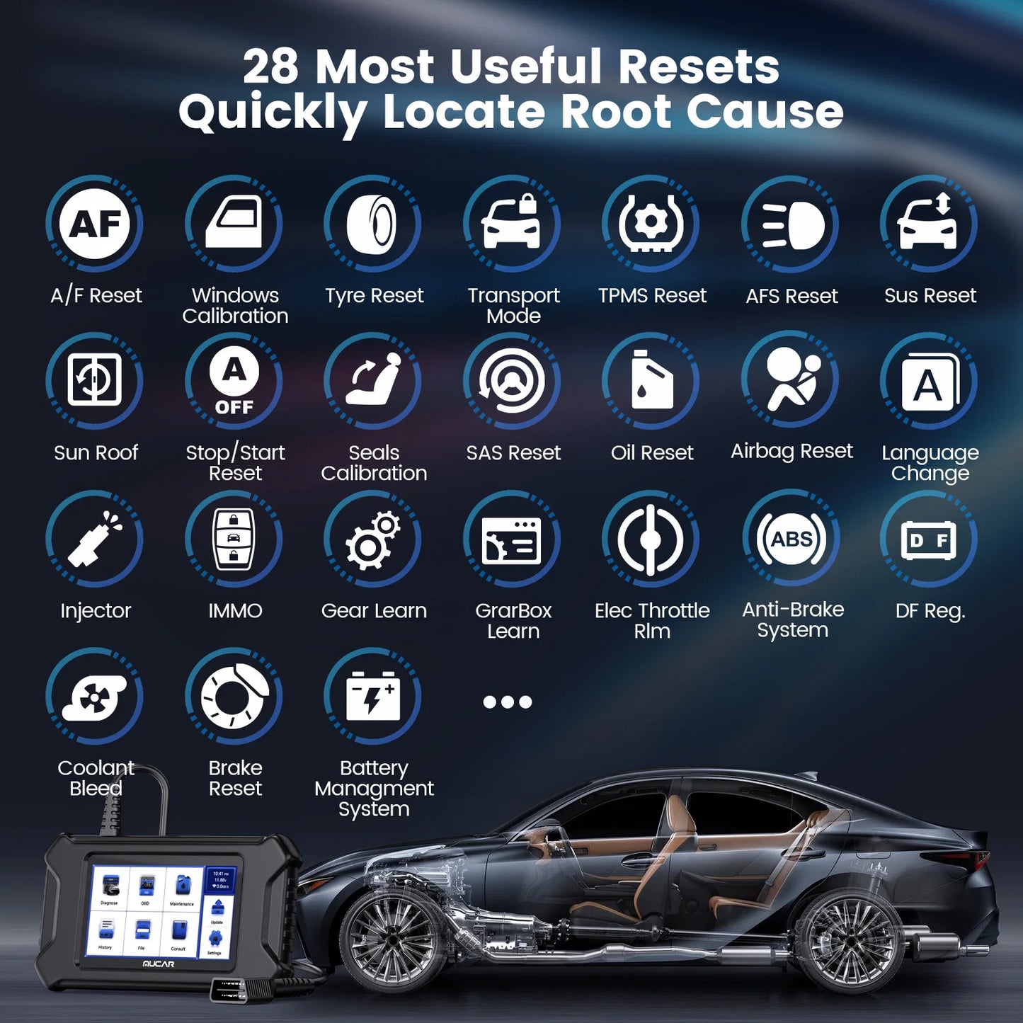 MUCAR CS90 OBD2 Scanner Diagnostic Tool with 28+ Reset Service, Engine Powertrain Car Scanner, ABS Code Reader, SRS Scan Tool for Cars, Auto VIN, Lifetime Free Update