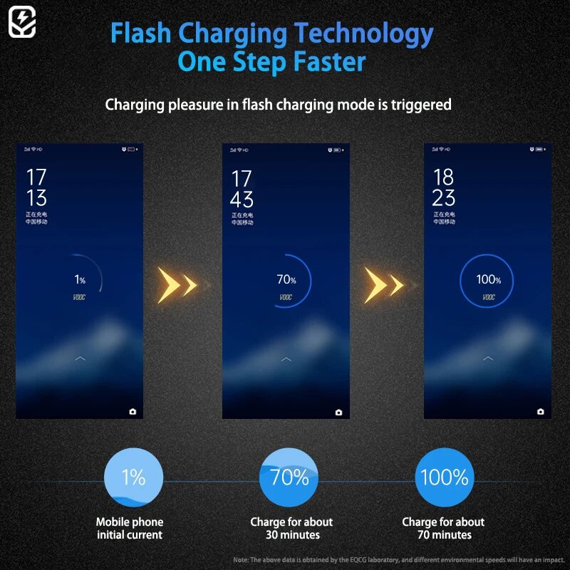 ORIGINAL OPPO R11 Charger Flash Charge VOOC Micro usb / Type-c Cable Original 5V 5A Fast Charging for R11s R9