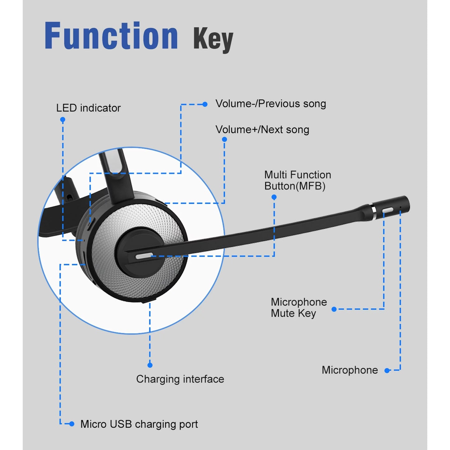 YAMAY M98 Bluetooth Headset with Noise Canceling Mic, Wireless over-Ear Headset with Stand for Trucker Home Office