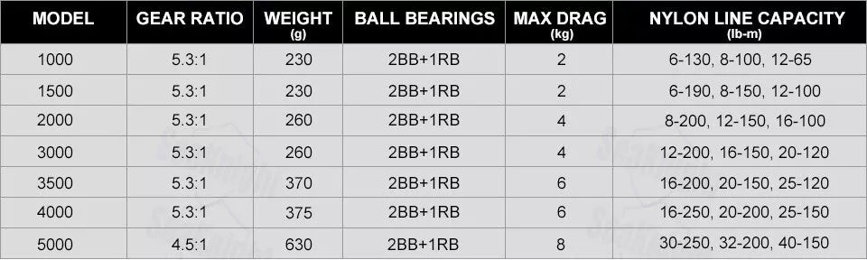 DAIWA SWEEPFIRE 2B CS 3000 Spinning Fishing Reels Metal Spool Fishing Saltwater Wheel